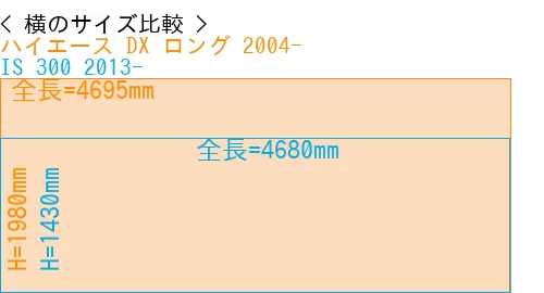 #ハイエース DX ロング 2004- + IS 300 2013-